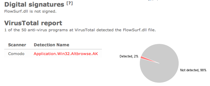 flowsurf.dll-anti-virus-report