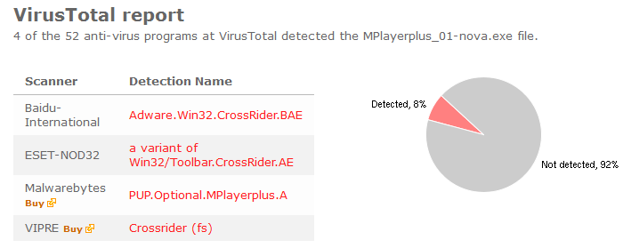 MPlayerplus_01 is reported as CrossRider by Virus Total