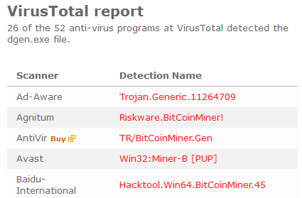 dgen.exe virus total scan