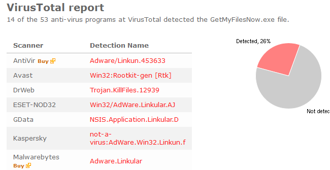 getmyfilesnow.exe virus total scan