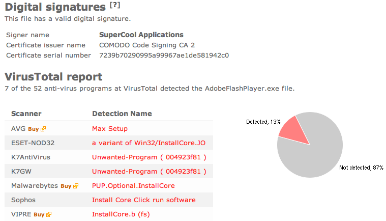 SuperCool Applications virus total scan result.