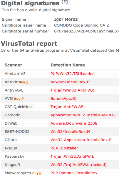 Igor Moroz Virus Total scan result