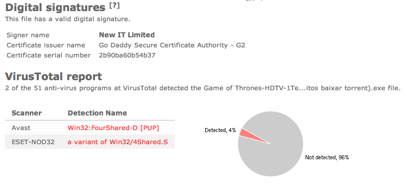 New IT Limited VirusTotal scan FourShared/4Shared