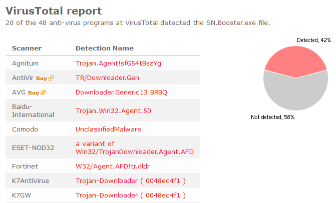 so.booster.exe virustotal scan result