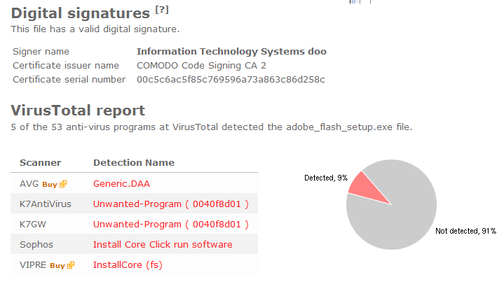 Information Technology Systems doo - VirusTotal