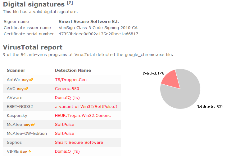 Smart Secure Software Virus Total Report
