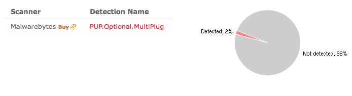 Oleh Aleksyok virustotal report