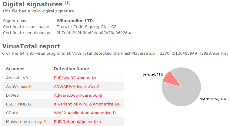 Wilmaonline LTD  Virus Total Report - PUP.Optional.Amonetize, Adware.Downware