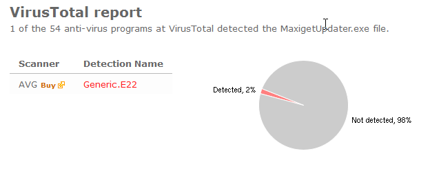 maxigetupdater.exe virustotal report
