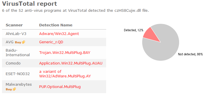 priceless virustotal report