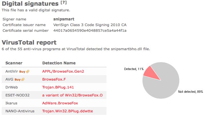 snipsmart virustotal report. 11% detection rate