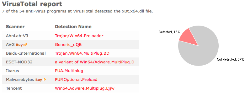 tinywallet virustotal