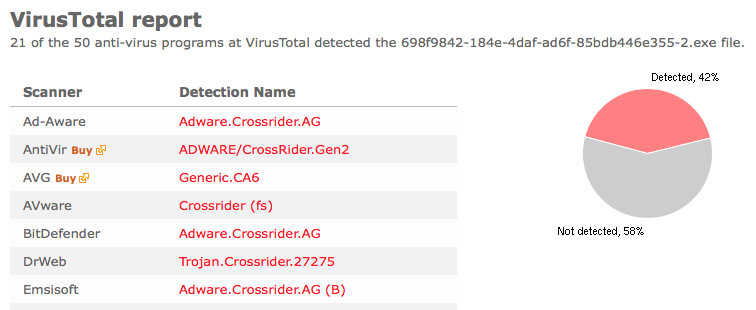 TubeHD is detected as Adware.CrossRider