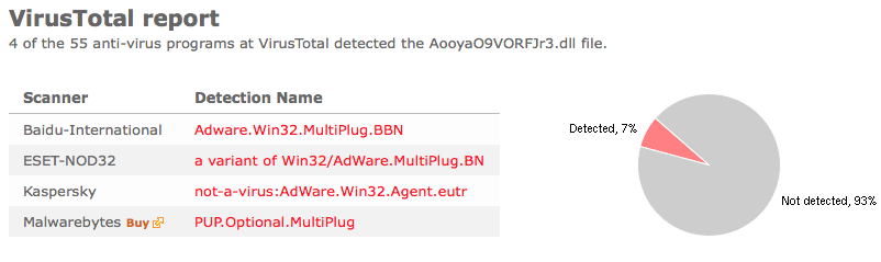 gosavenow virustotal report: MultiPlug