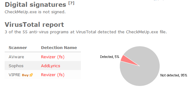 CheckMeUp.exe virus total report