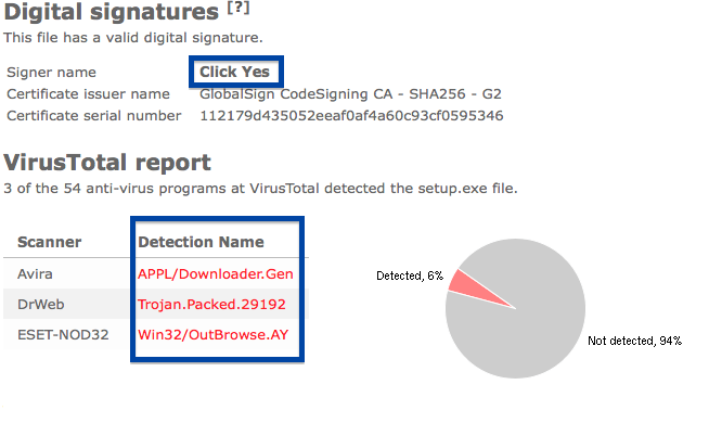 Click Yes virus total report - 6% detection rate