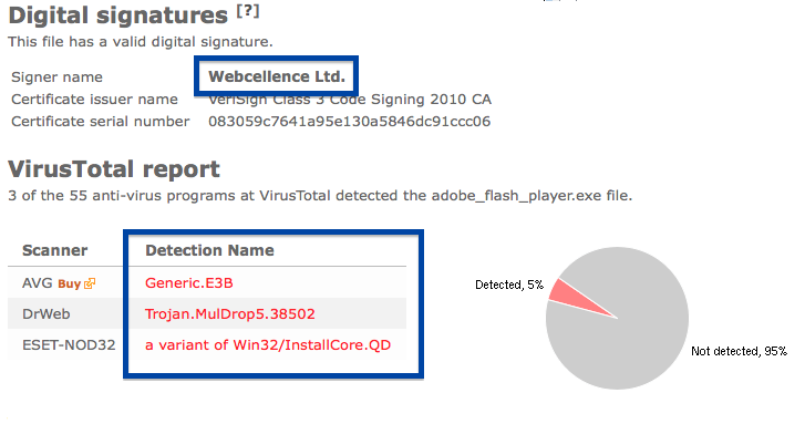 Webcellence Ltd virus total