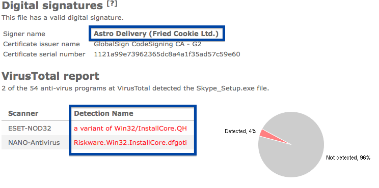 astro delivery fried cookie ltd virustotal report