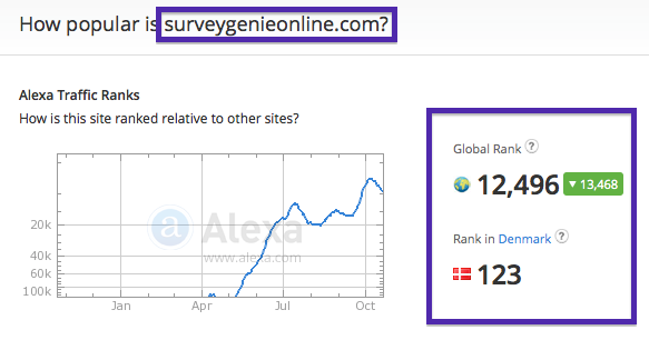 surveygenieonline.com traffic rank