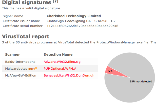 WindowsProtectManager virustotal