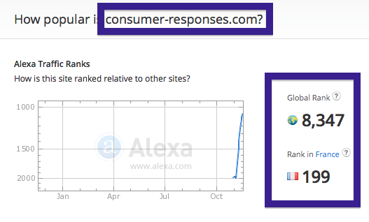 consumer-responses.com traffic rank