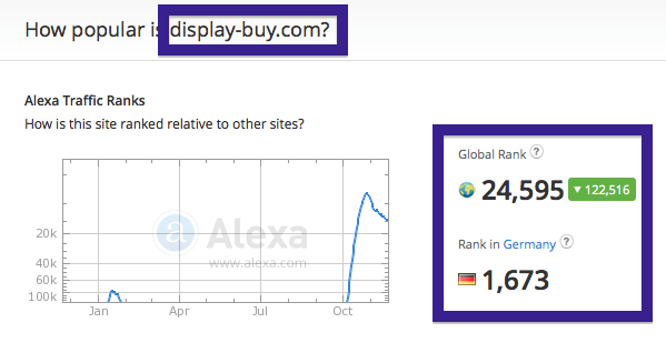 display-buy.com traffic rank