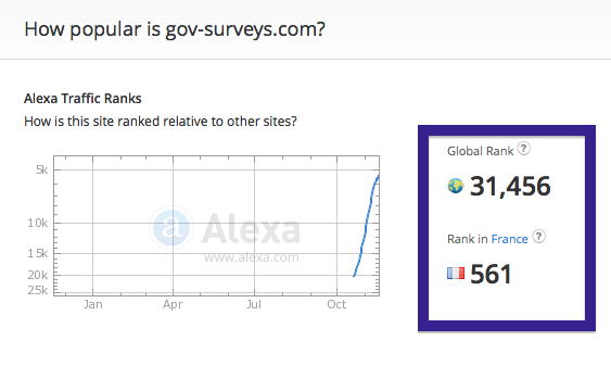gov-surveys.com traffic rank