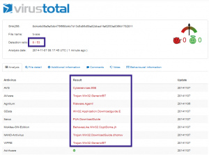 virustotal scan report