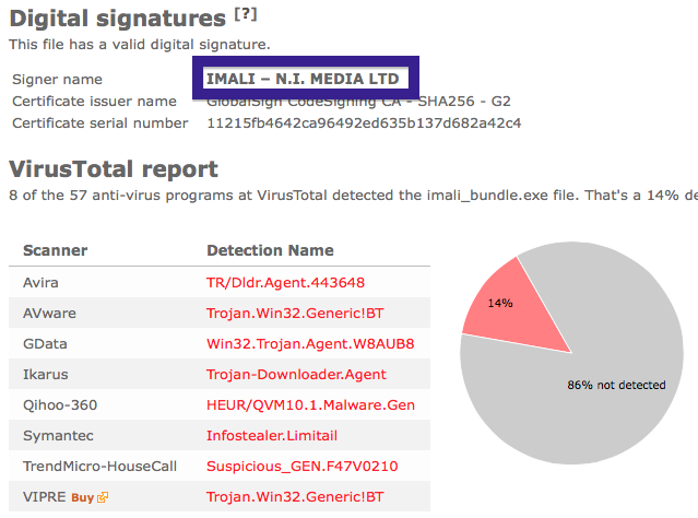 IMALI – N.I. MEDIA LTD anti-virus report - 14% Detection Rate