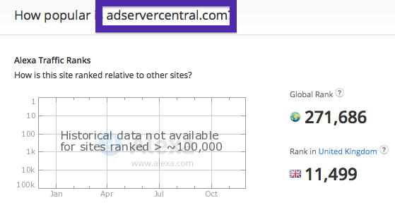 adservercentral.com traffic ranking