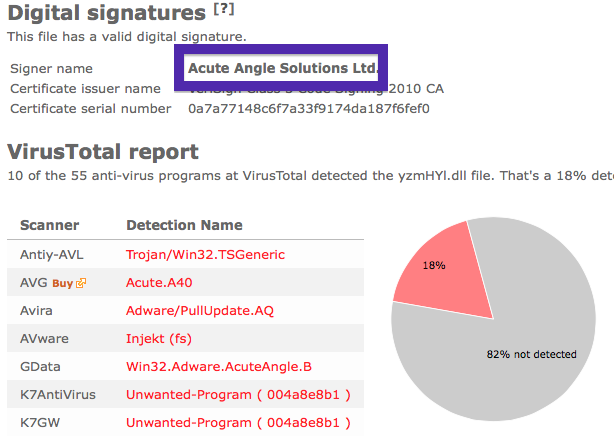 Acute Angle Solutions Ltd. virustotal