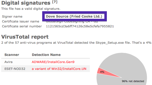 Dove Source (Fried Cooke Ltd.) virustotal