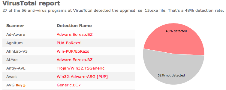 GamesDesktop virus total