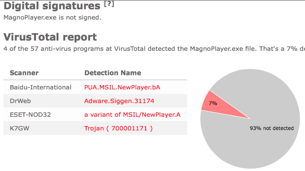 MagnoPlayer.exe virustotal