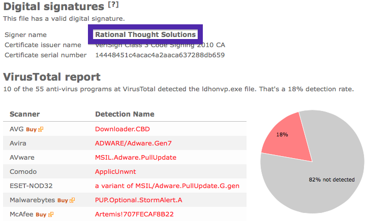 Rational Thought Solutions virustotal
