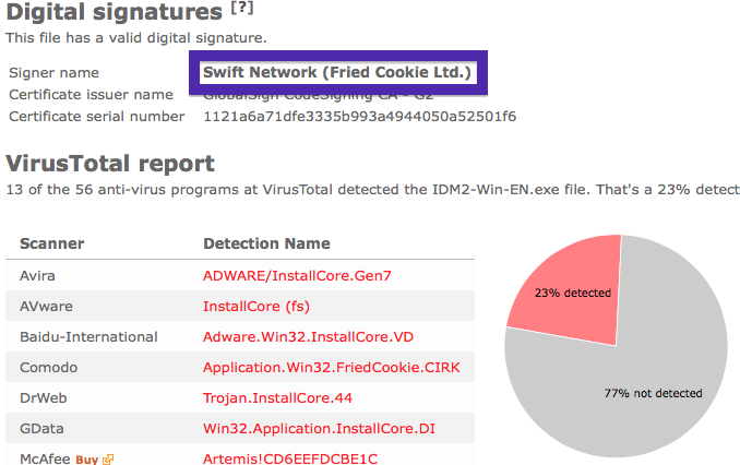 Swift Network (Fried Cookie Ltd.) virustotal