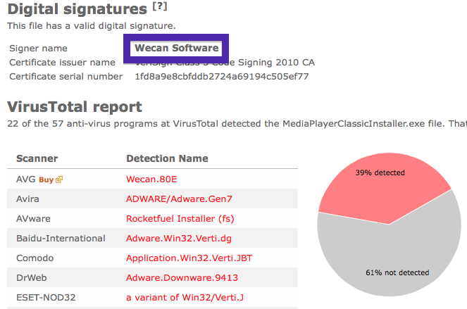 Wecan software virustotal