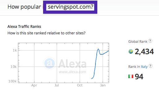 servingspot.com alexa traffic rank