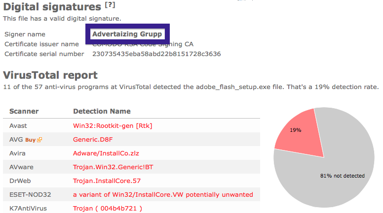 Advertaizing Grupp anti virus report