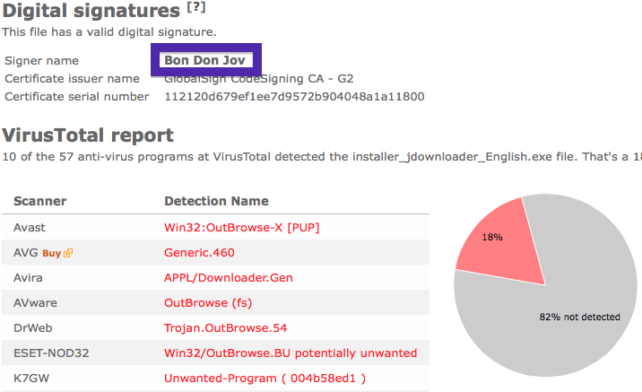 Bon Don Jov anti virus report. 18% Detection Rate. Detection name: OutBrowse