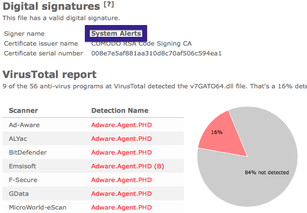 System Alerts anti-virus report
