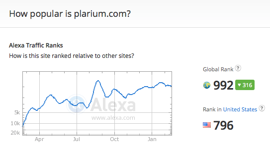 plarium.com traffic rank