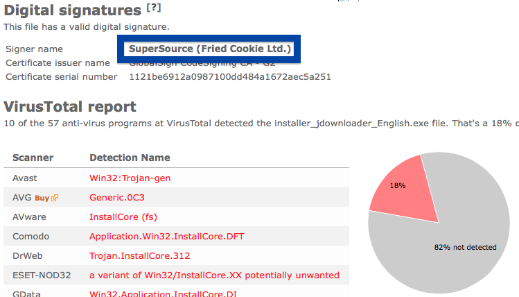 SuperSource anti-virus report