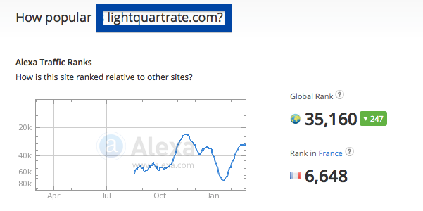 lightquartrate.com traffic rank