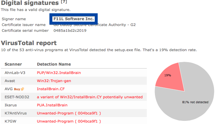 F11L Software Inc. anti-virus report