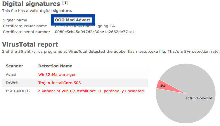 OOO Mad Advert anti-virus report