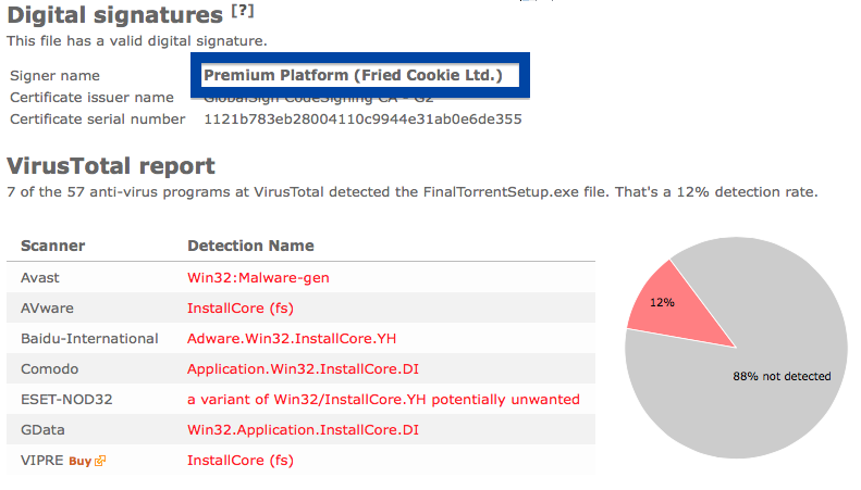 Premium Platform anti-virus report