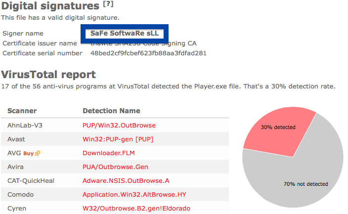 download analysis