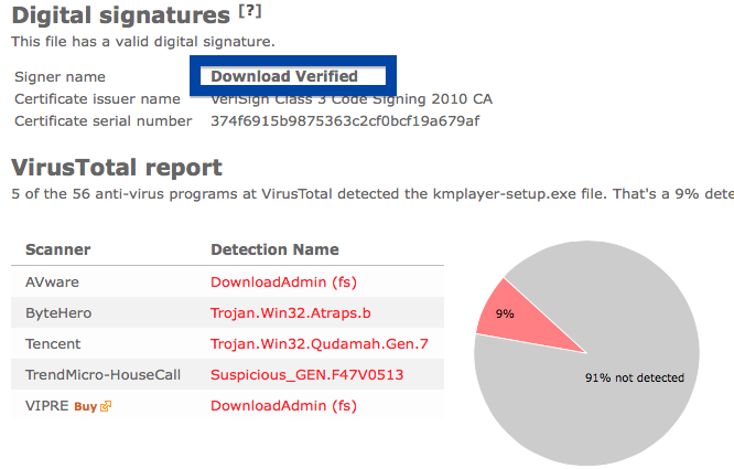 Download Verified anti-virus report