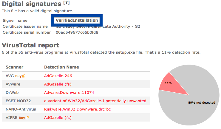 VerifiedInstallation anti-virus report